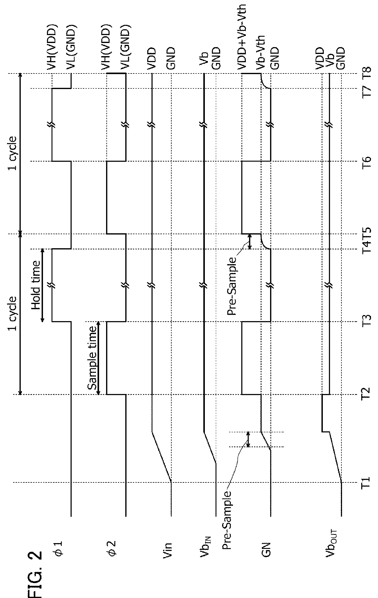 Semiconductor device including transistor whose gate is electrically connected to capacitor