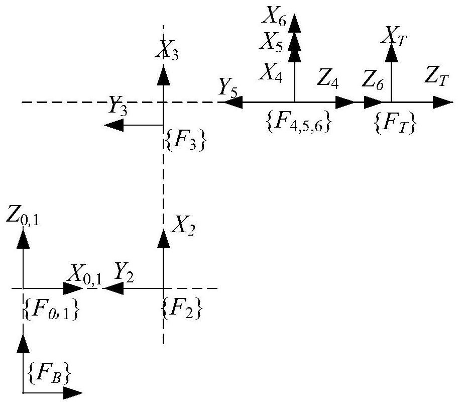 Interactive kinematics modeling method of common industrial robot