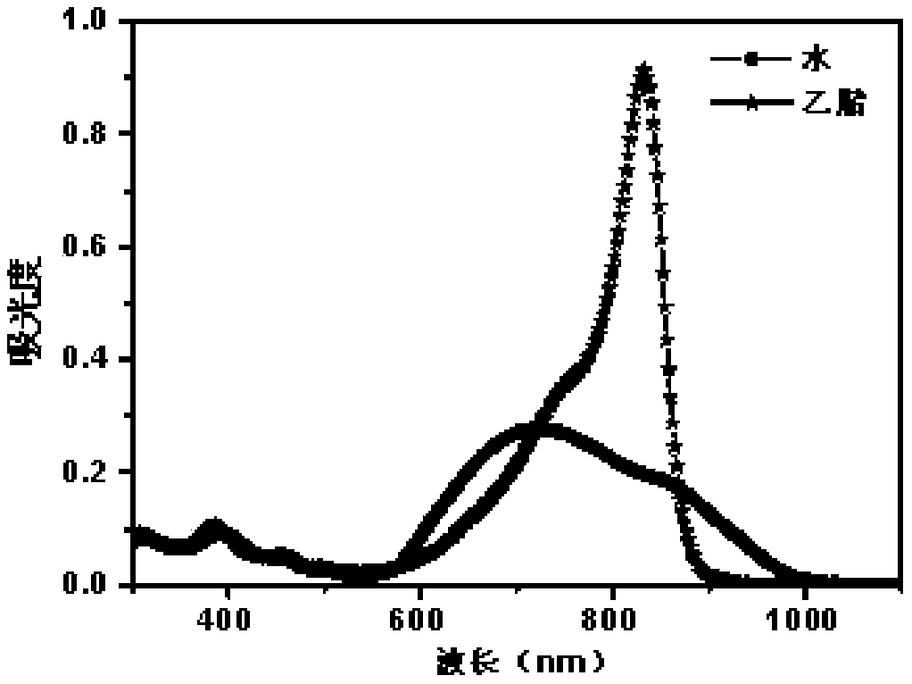 Micro-nano structure formed by self-assembly of small organic molecule compounds and application of micro-nano structure