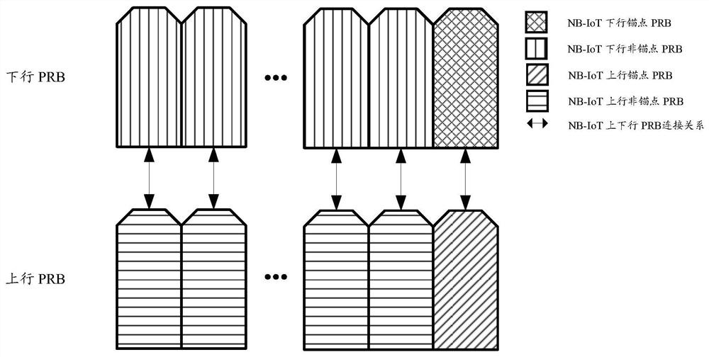 Resource sharing method and device