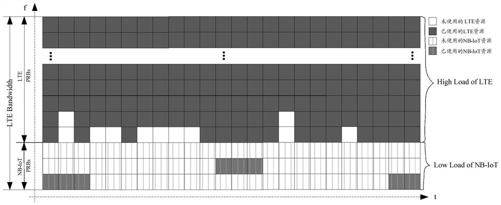 Resource sharing method and device