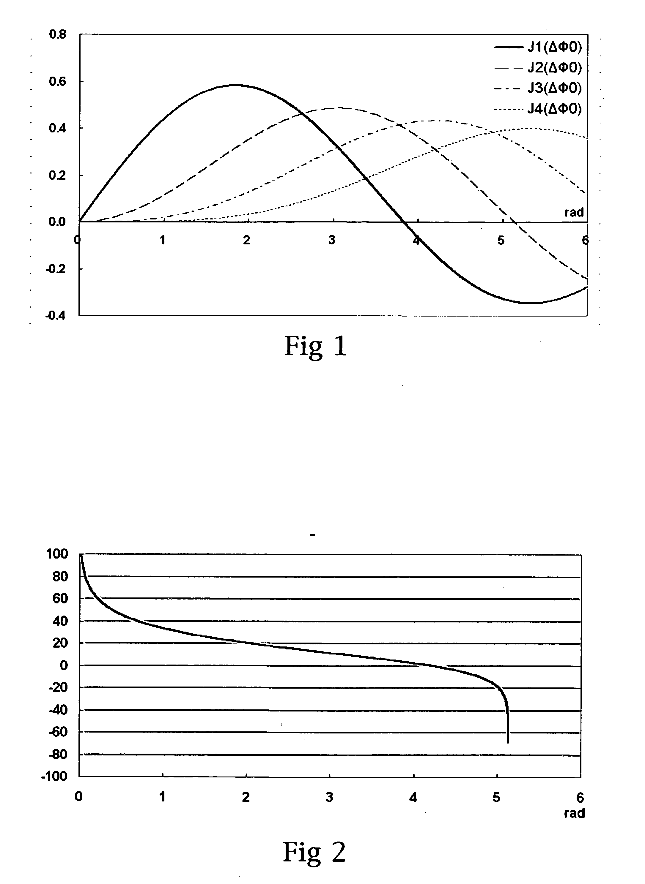 For path imbalance measurement of the two arms fiber optic interferometer