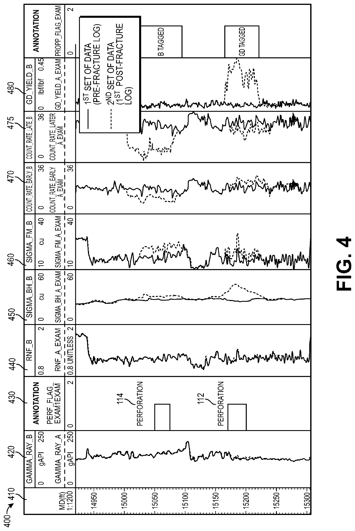 Non-radioactive tracers to evaluate fracturing procedures