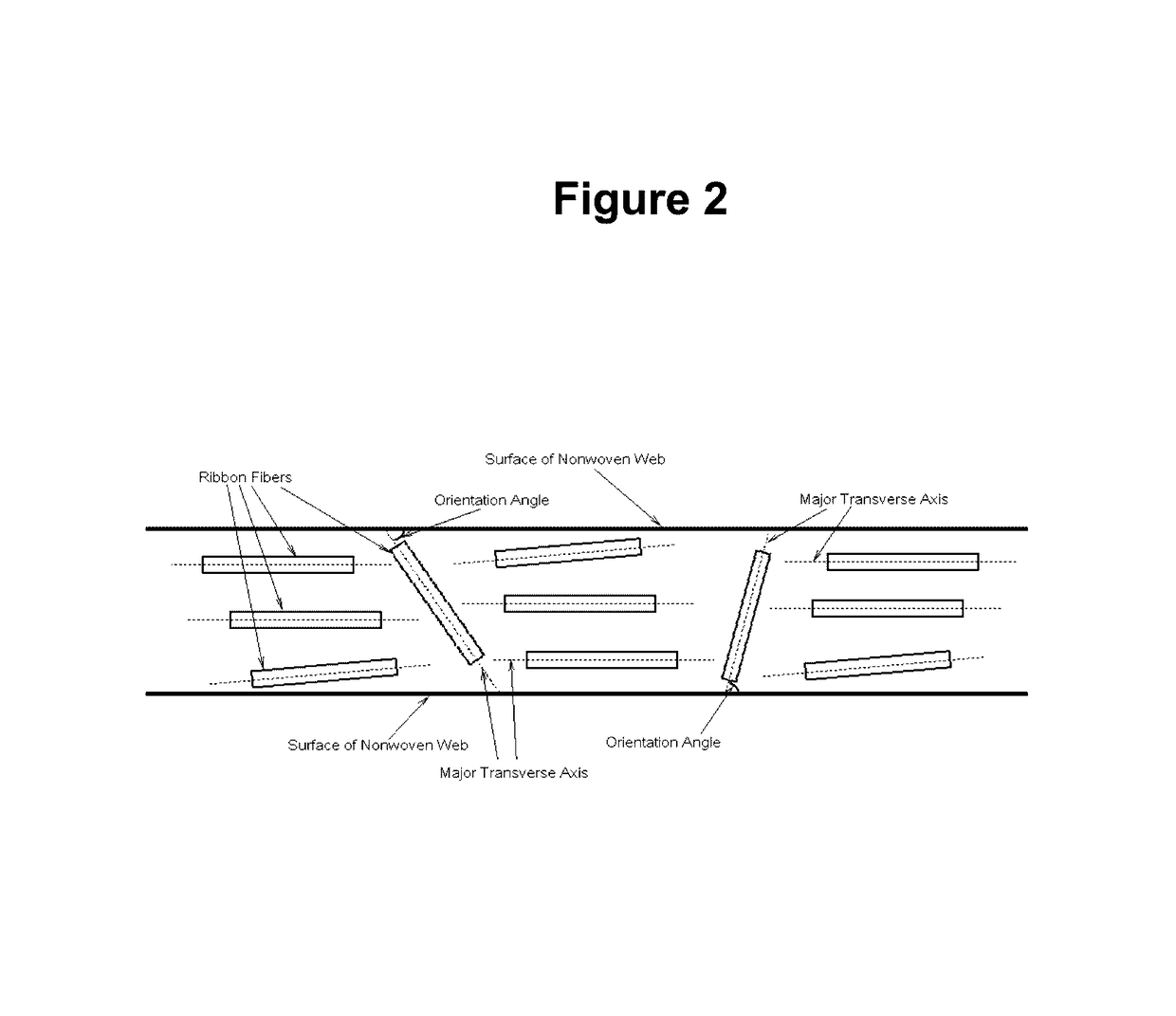 Process for making paper and nonwoven articles comprising synthetic microfiber binders