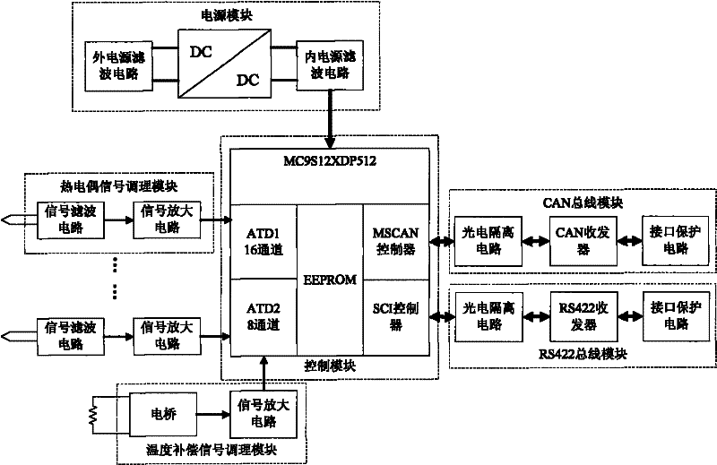 Exhaust temperature monitoring device of supercharged diesel engine for ship and monitoring method