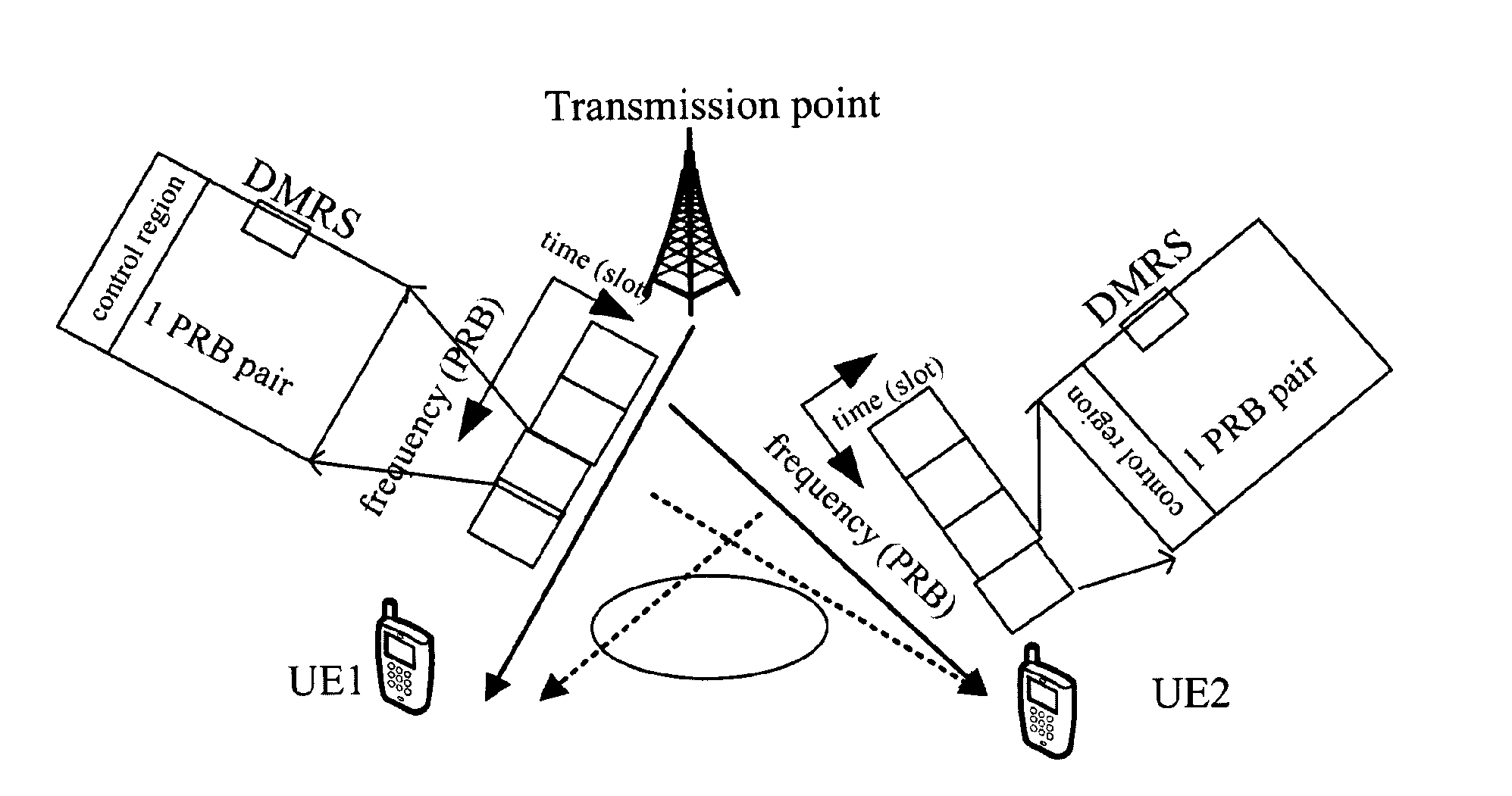 Method of scrambling signals, transmission point device and user equipment using the method