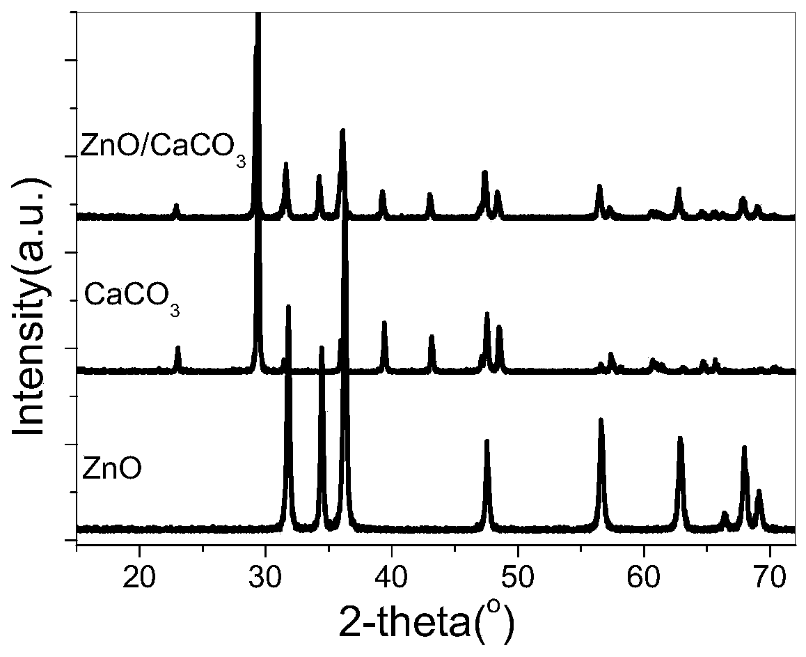 Preparation method of calcium carbonate composite powder with visible light catalytic activity