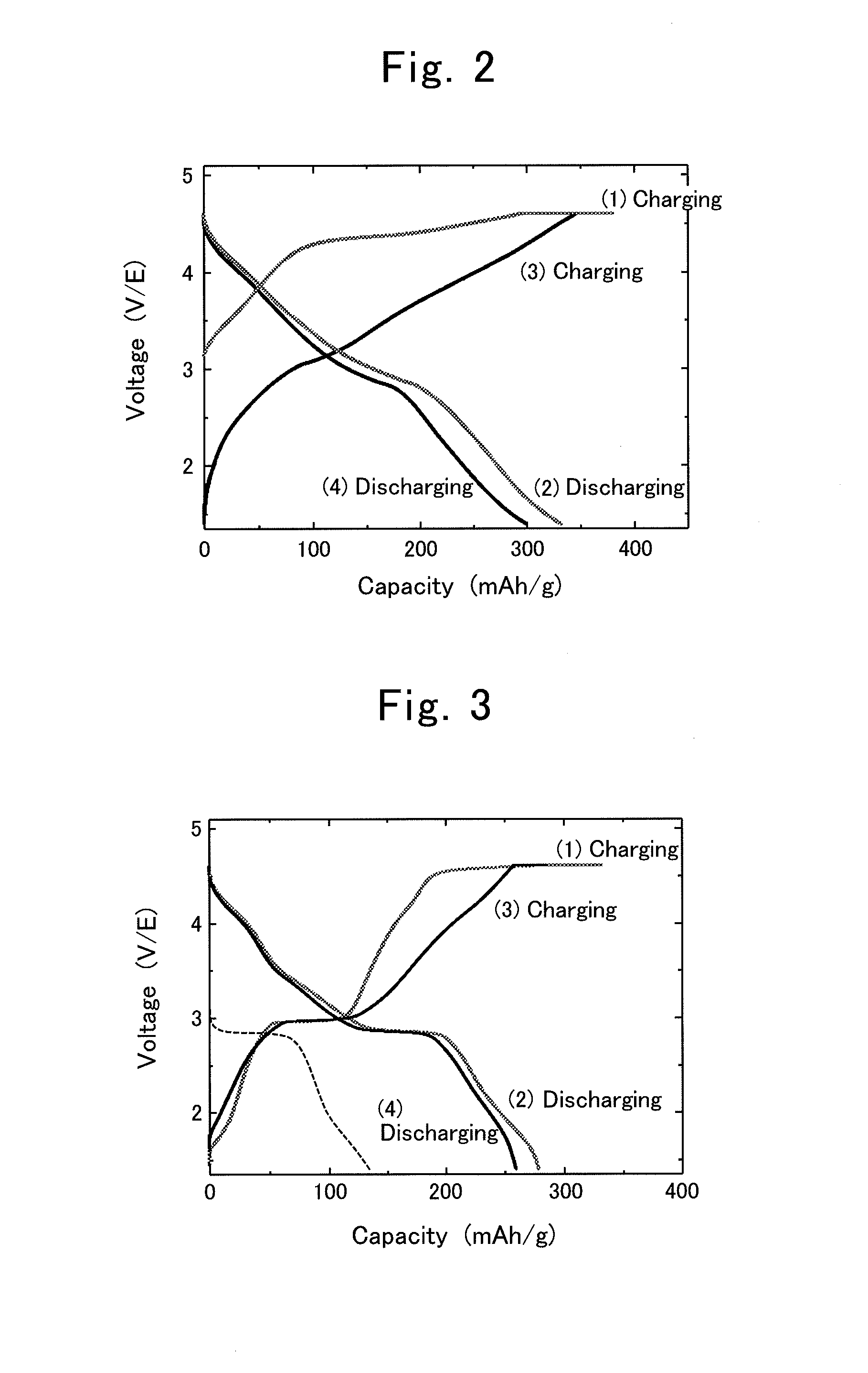 Production process for composite oxide, positive-electrode active material for lithium-ion secondary battery and lithium-ion secondary battery