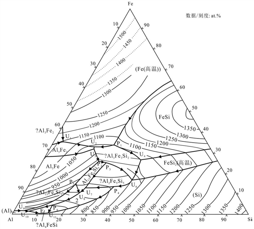 Method for purifying aluminum-silicon-iron alloy through low-temperature remelting, centrifugal separation and grading