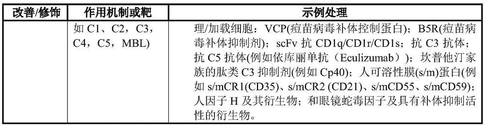 Cell-based vehicles for potentiation of viral therapy