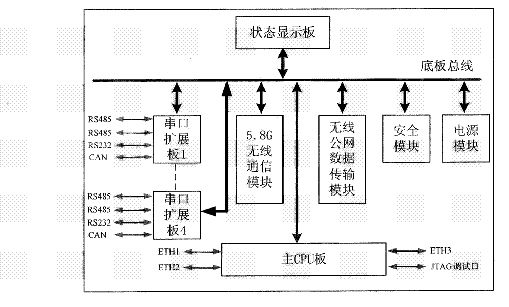 Embedded-system-based charging facility data acquisition terminal