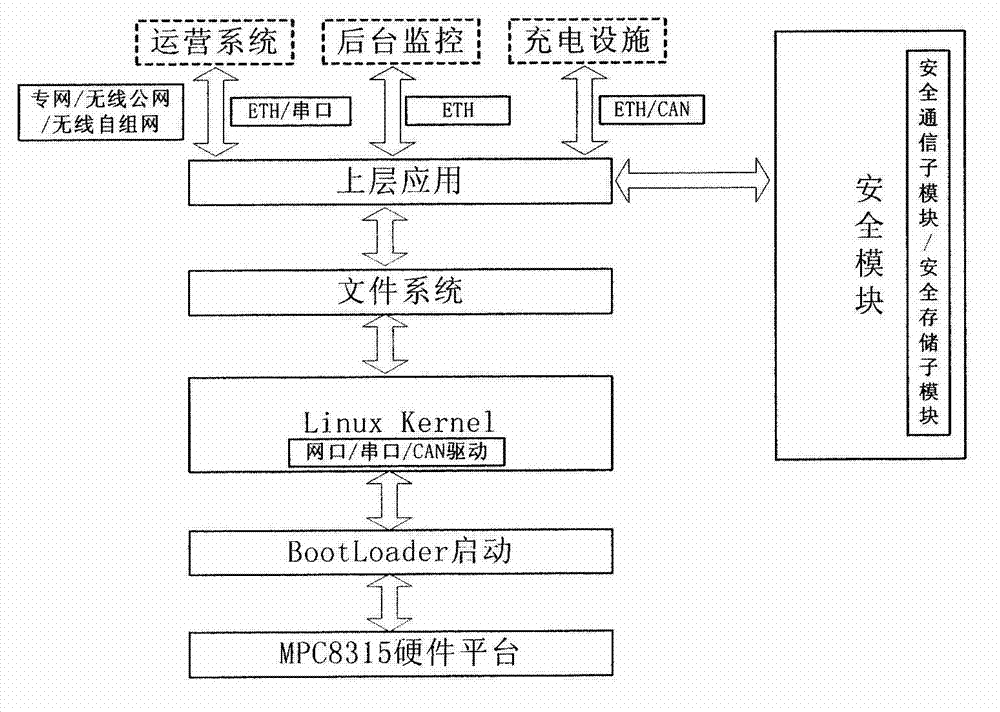 Embedded-system-based charging facility data acquisition terminal