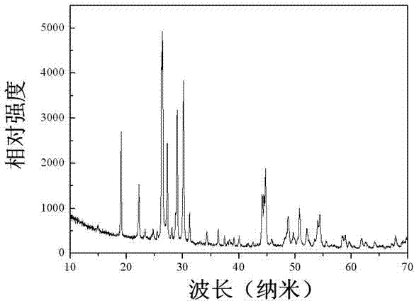 Lanthanum boron tungstate red fluorescent powder and preparation method thereof