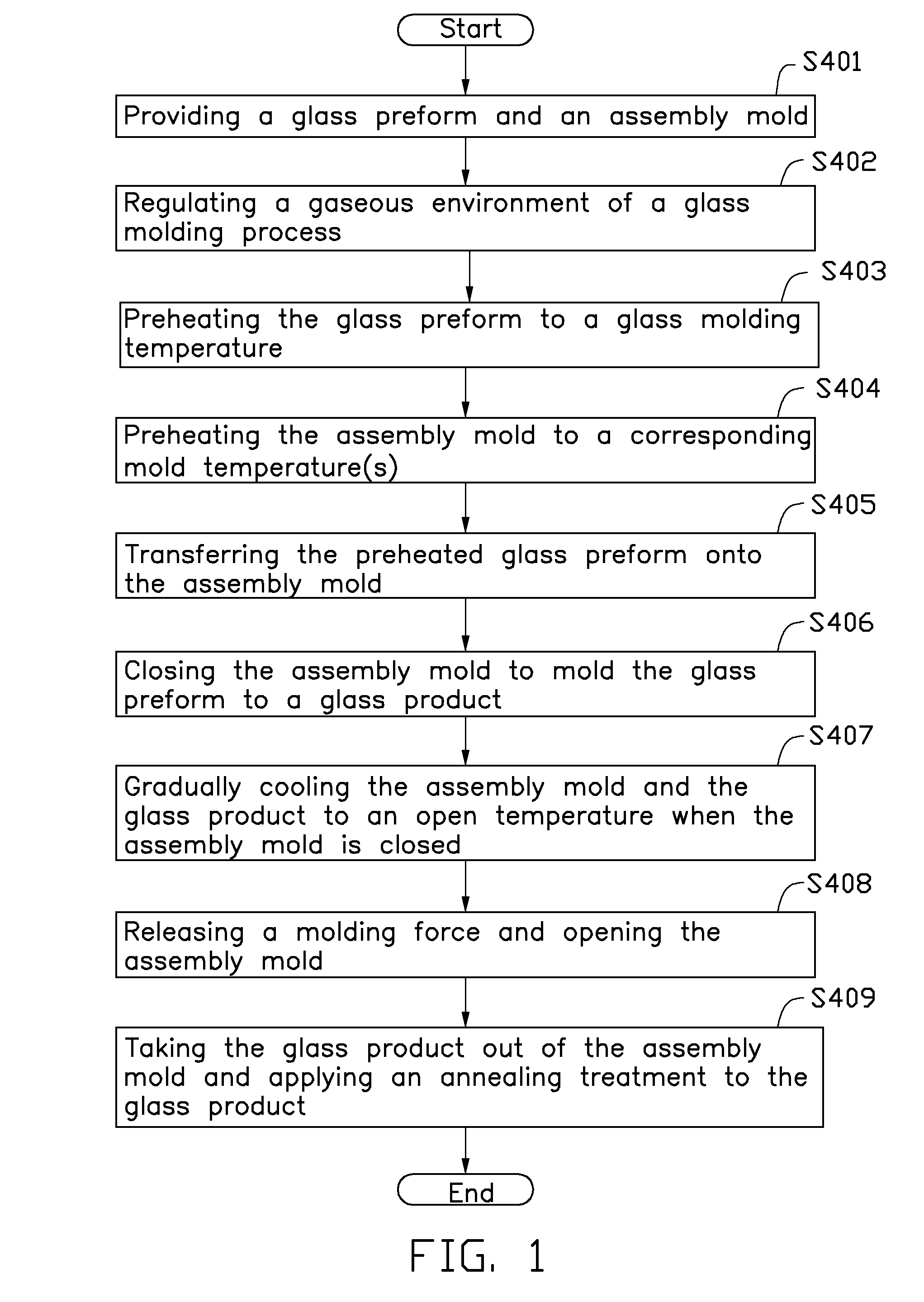 Glass molding method and glass molding device used in the method