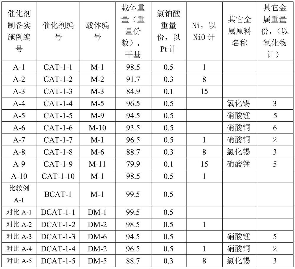 High-activity catalyst used for hydrogen production by dehydrogenation of organic hydrogen storage compound and reduced in noble metal consumption, and preparation method thereof