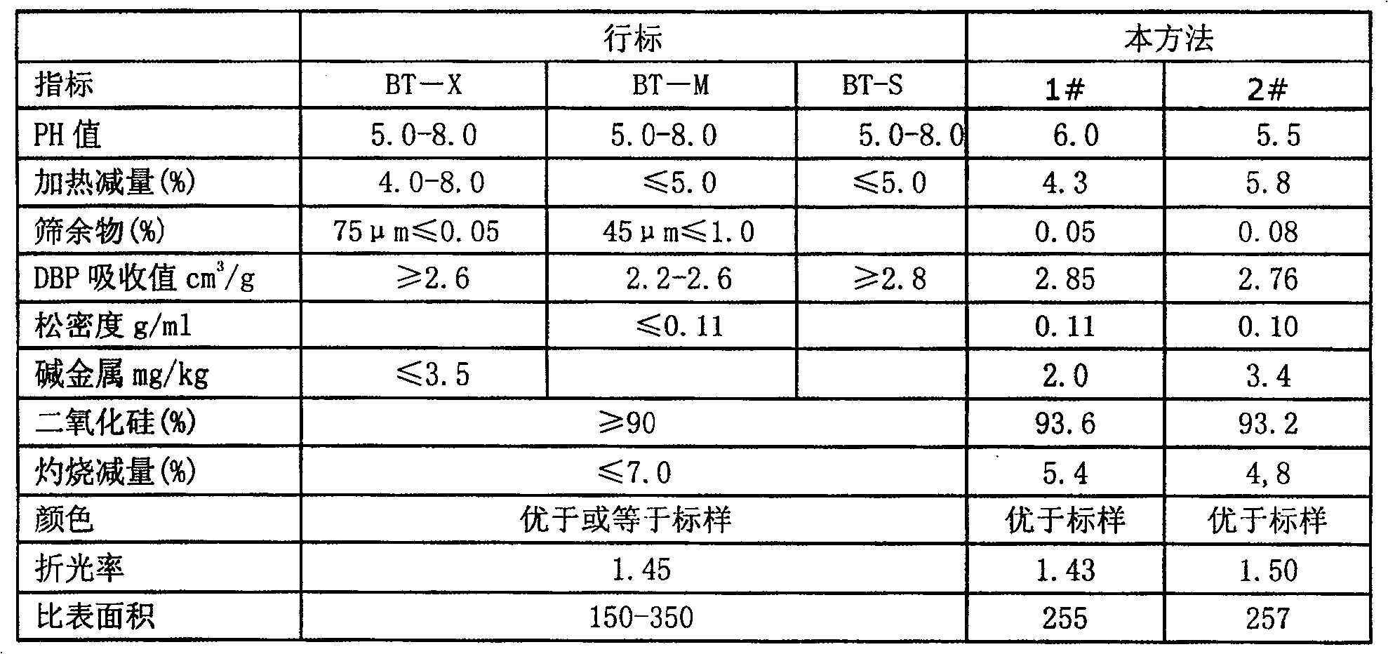 Method for linked production of ammonium acid fluoride and white carbon black