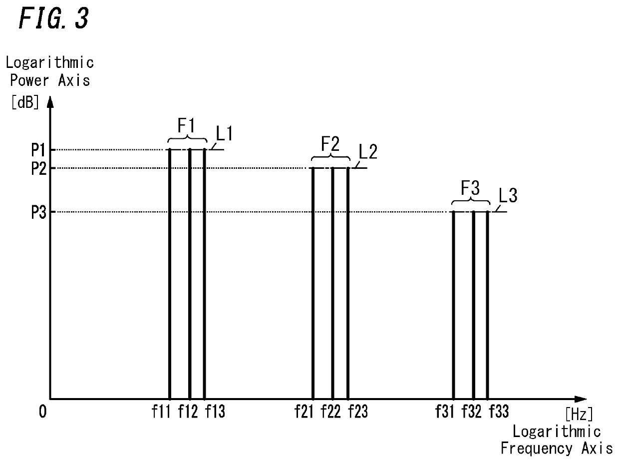 Signal processor, noise canceling system, signal processing method, and program