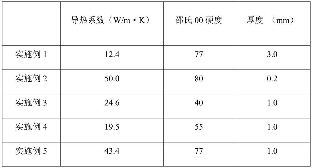 Thermal interface material and preparation method thereof