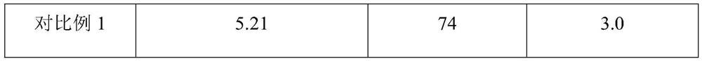 Thermal interface material and preparation method thereof