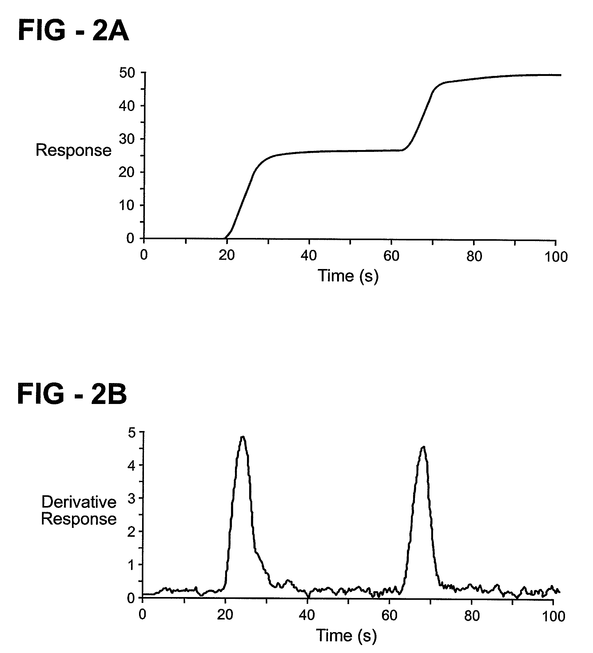 Gradient elution electrophoresis