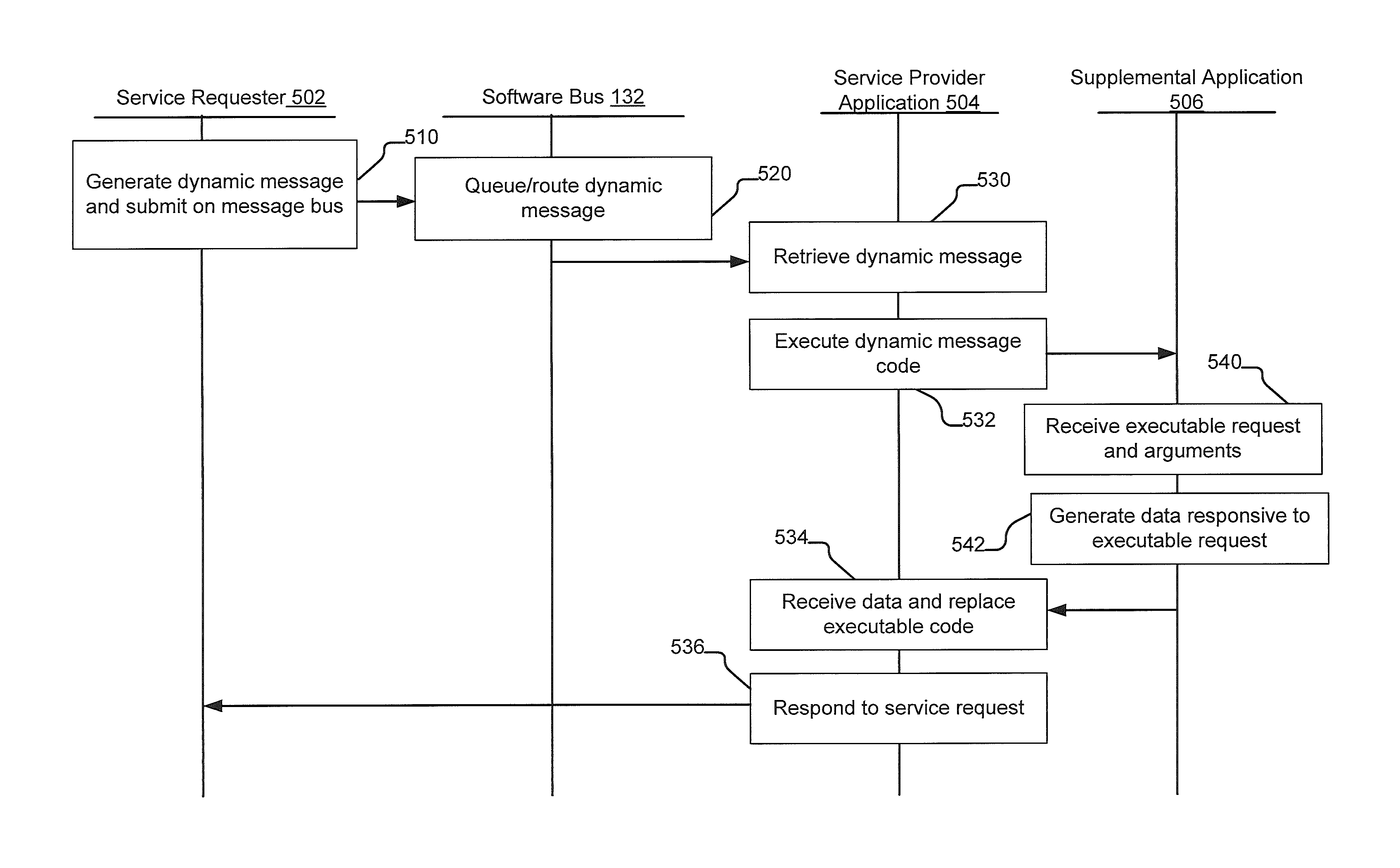 Bus-based dynamic evaluation with dynamic data lookups