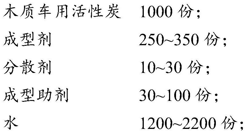 Low-impedance activated carbon for automobile carbon tank as well as preparation method and application thereof