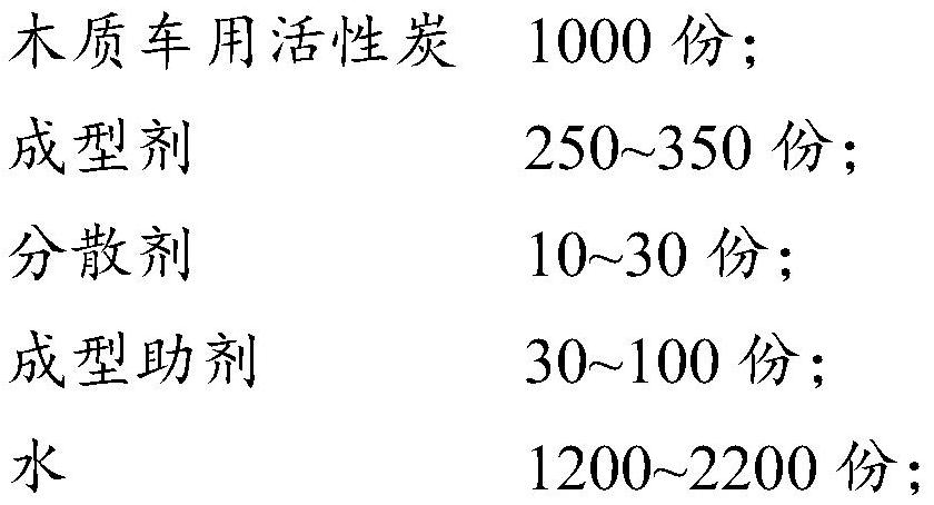 Low-impedance activated carbon for automobile carbon tank as well as preparation method and application thereof