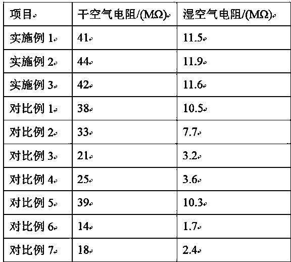 Antistatic wear-resistant epoxy terrace coating