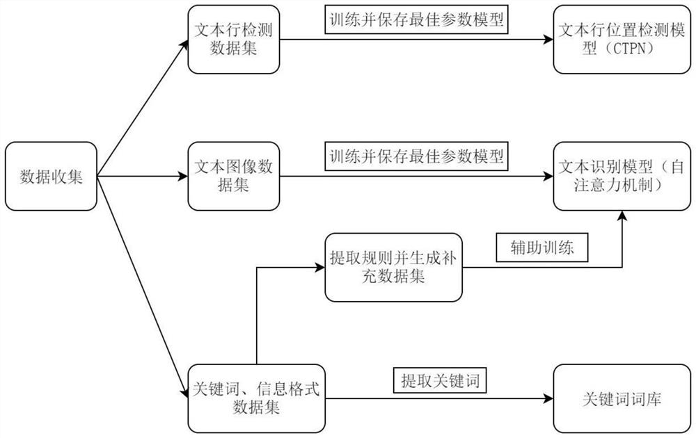 Ticket identification method