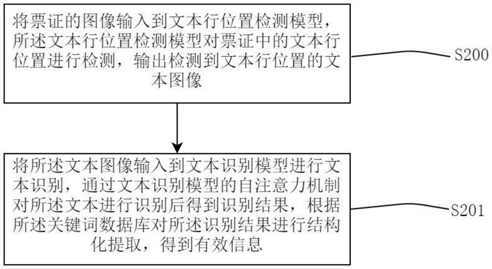 Ticket identification method