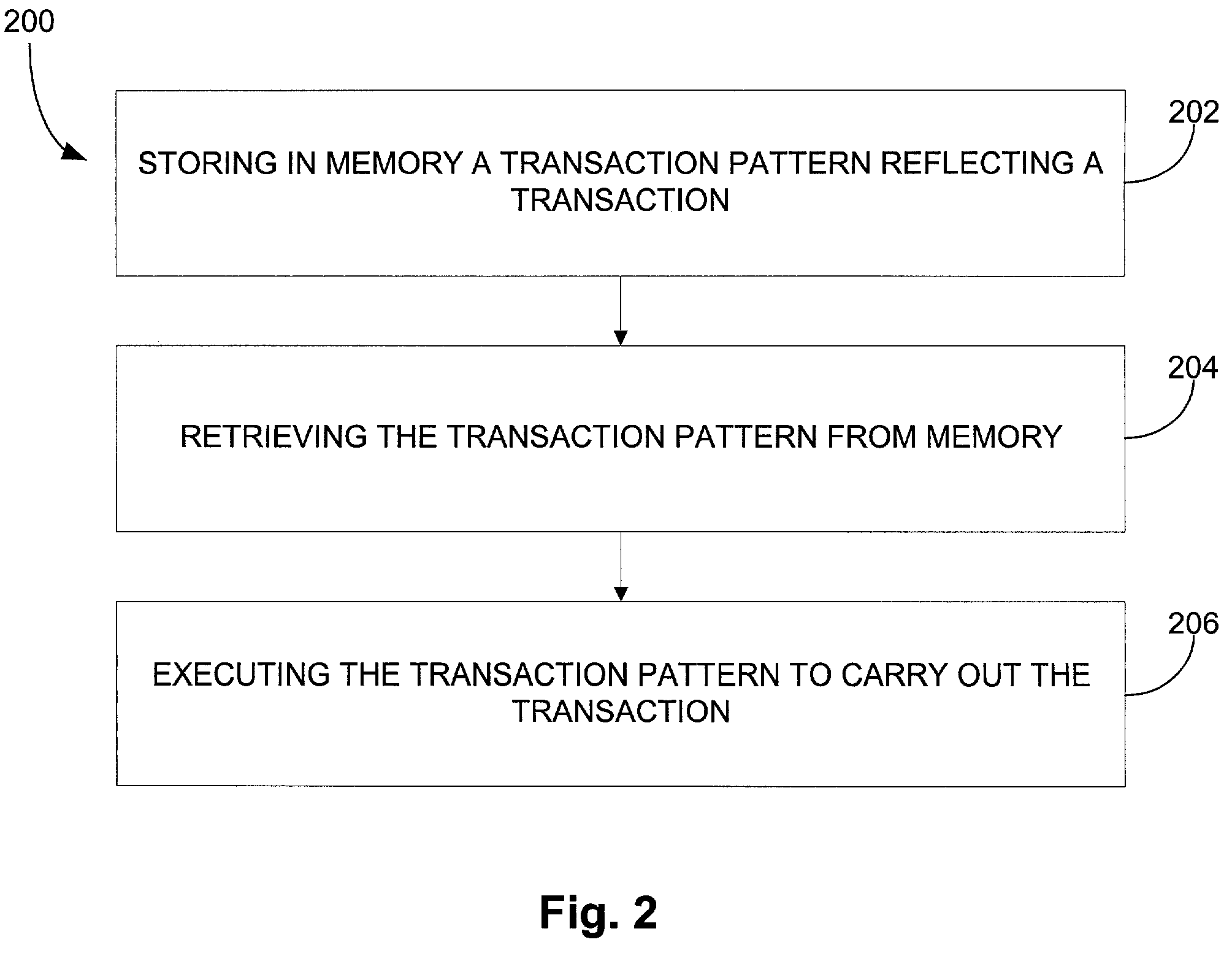 System for replaying and synchronizing patterns on a client and external data source devices