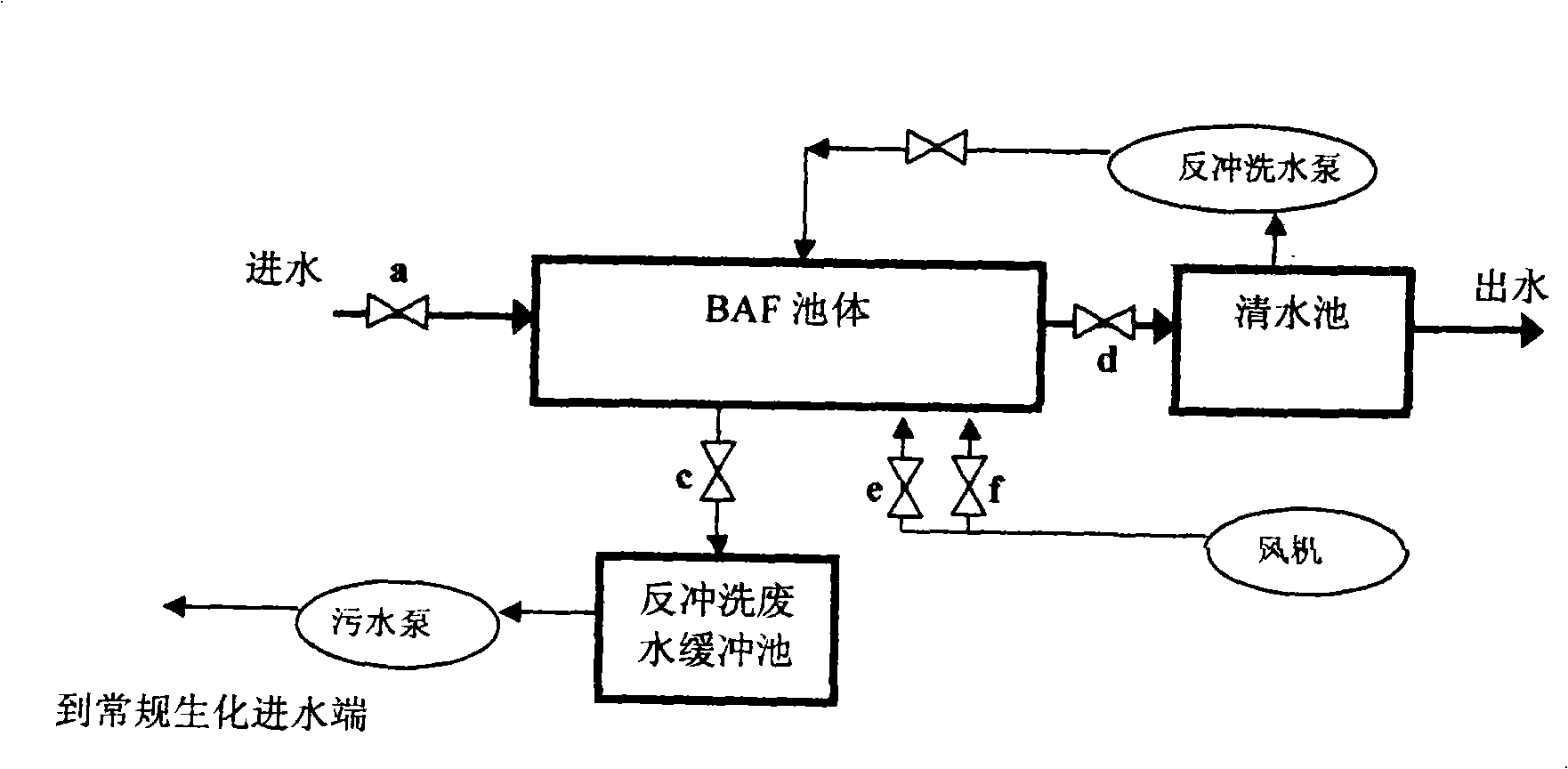 Coked and petrochemical wastewater treatment process having deep biochemical treatment and physicochemical treatment