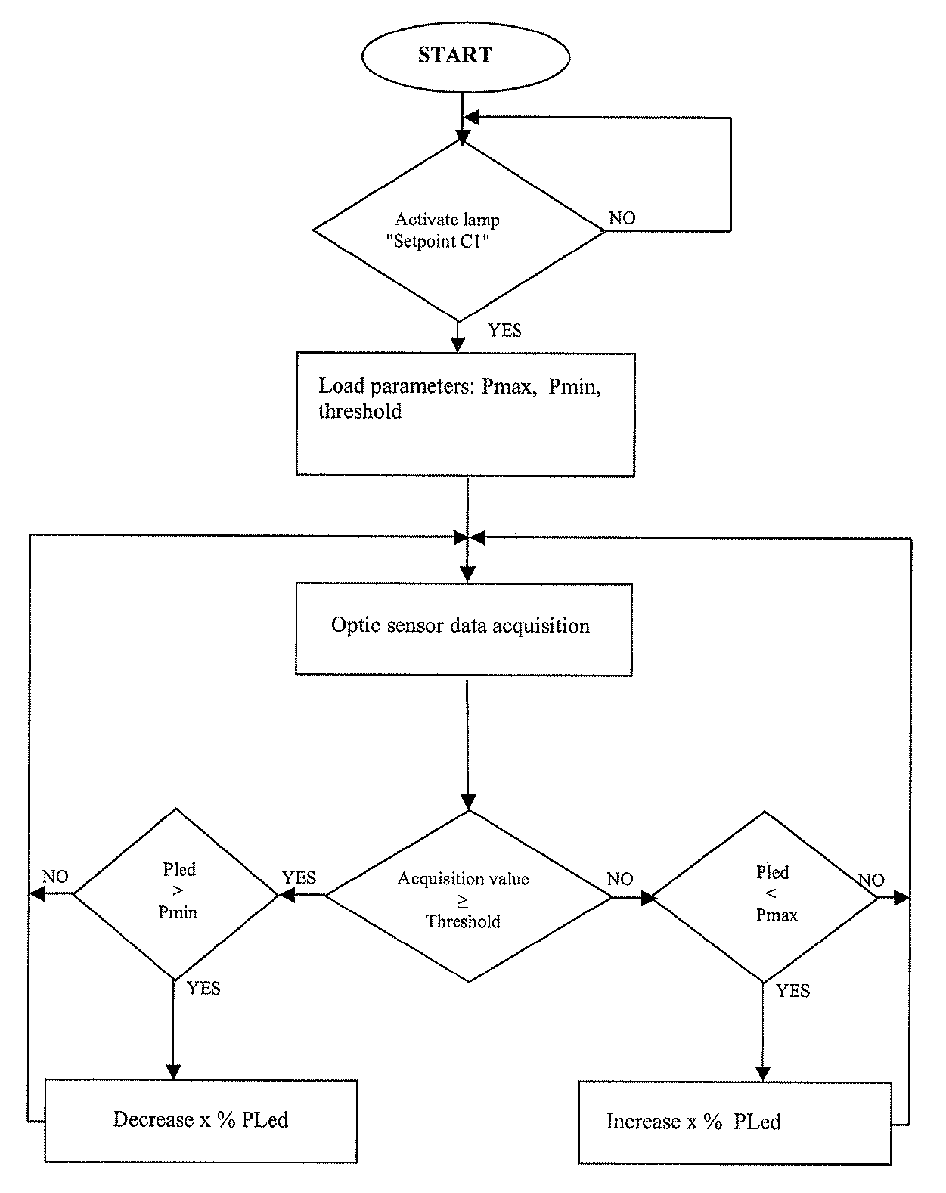 Lamp having self-regulated lighting