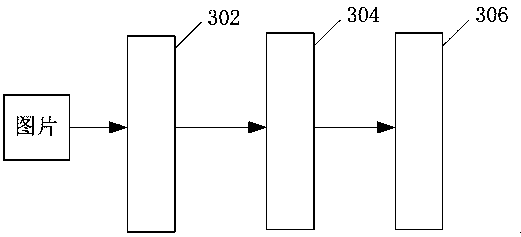 Method and device for identifying object in image, storage medium and electronic device