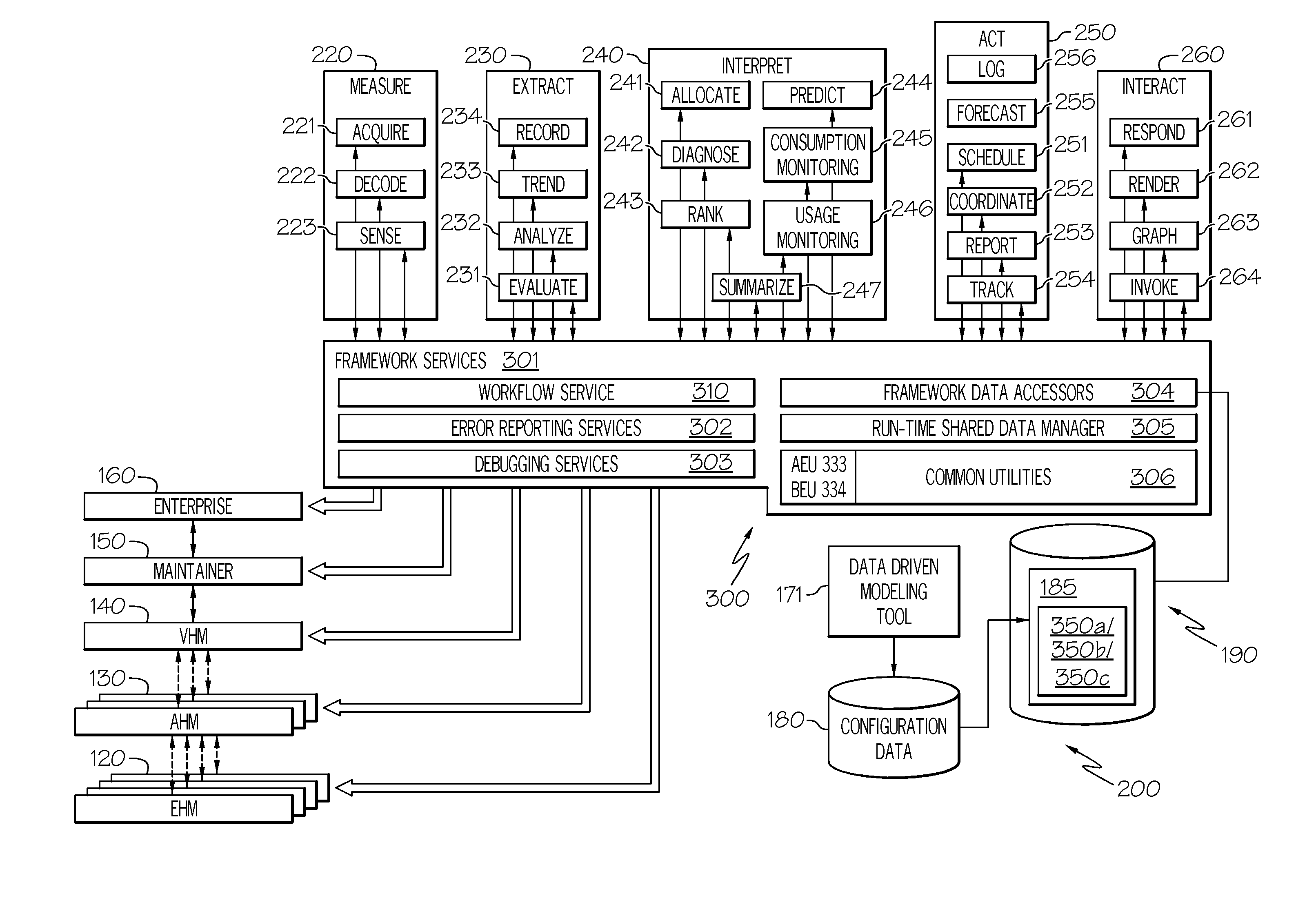 Methods and reconfigurable systems to incorporate customized executable code within a condition based health maintenance system without recompiling base code