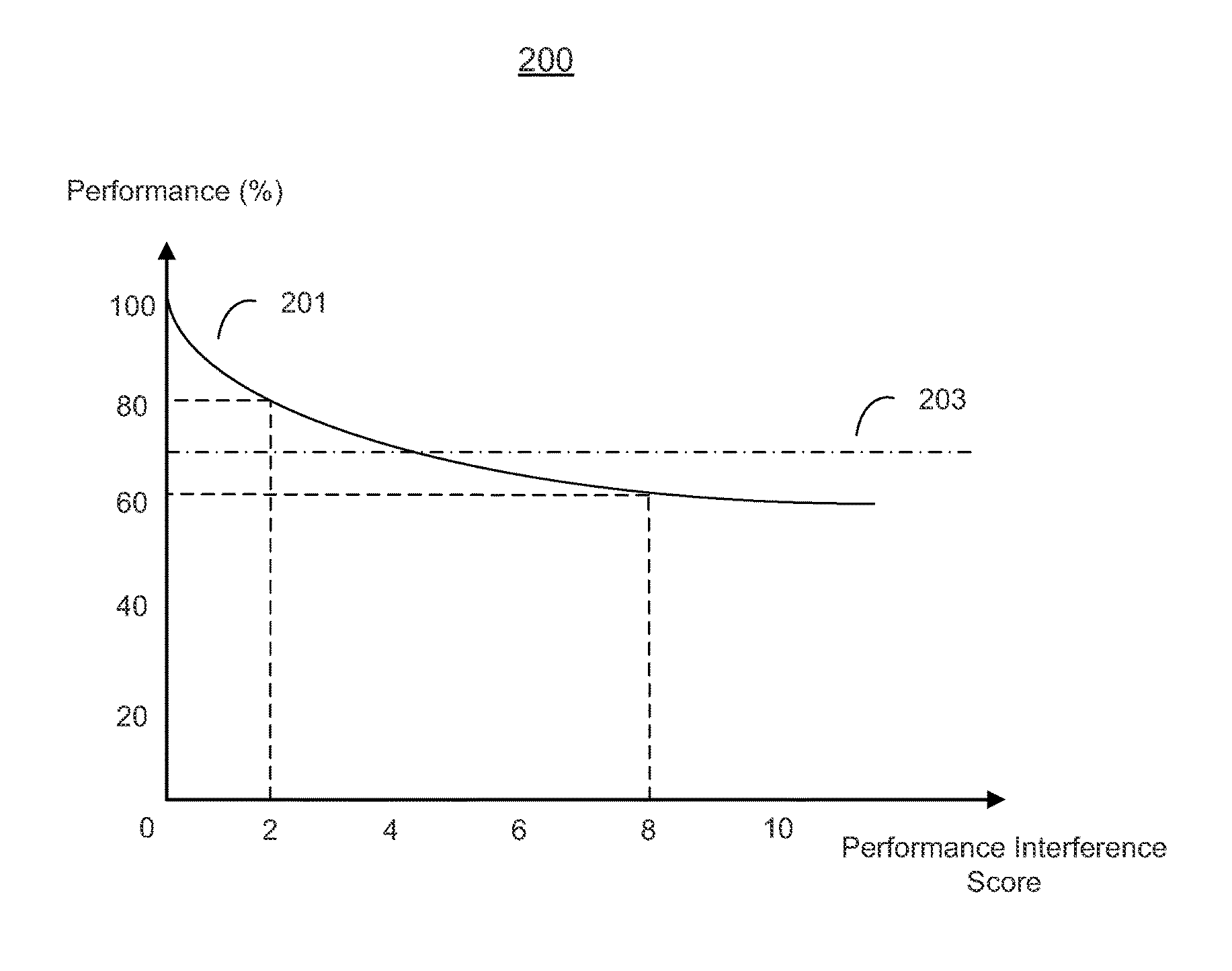 Allocation of tasks in large scale computing systems