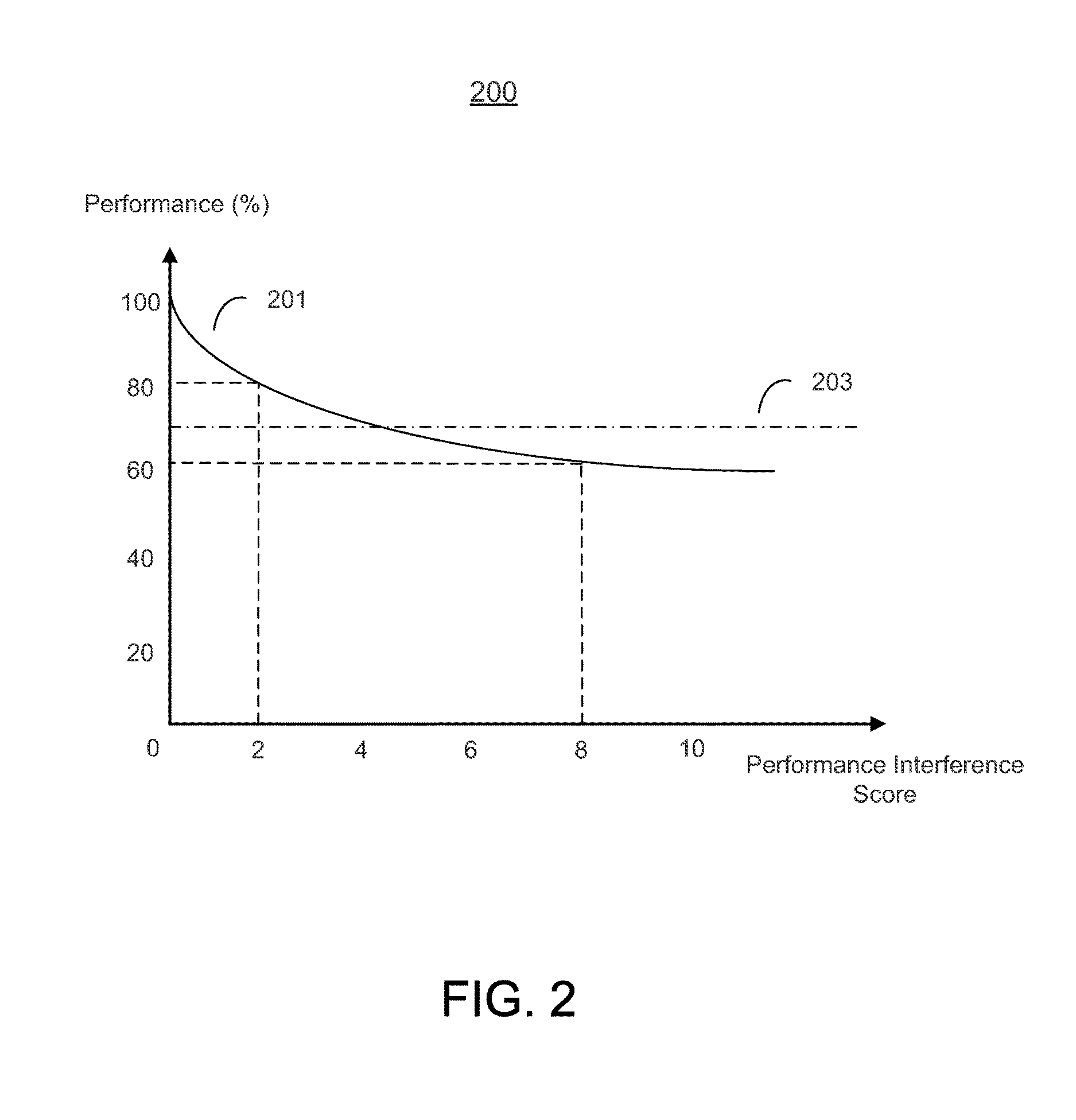 Allocation of tasks in large scale computing systems