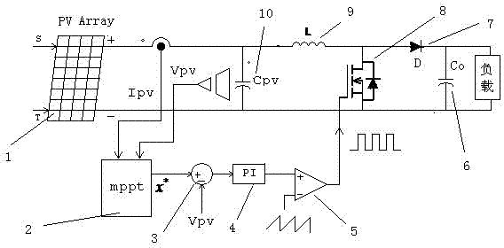 Chaos optimizing search based photovoltaic array maximum power point tracing method