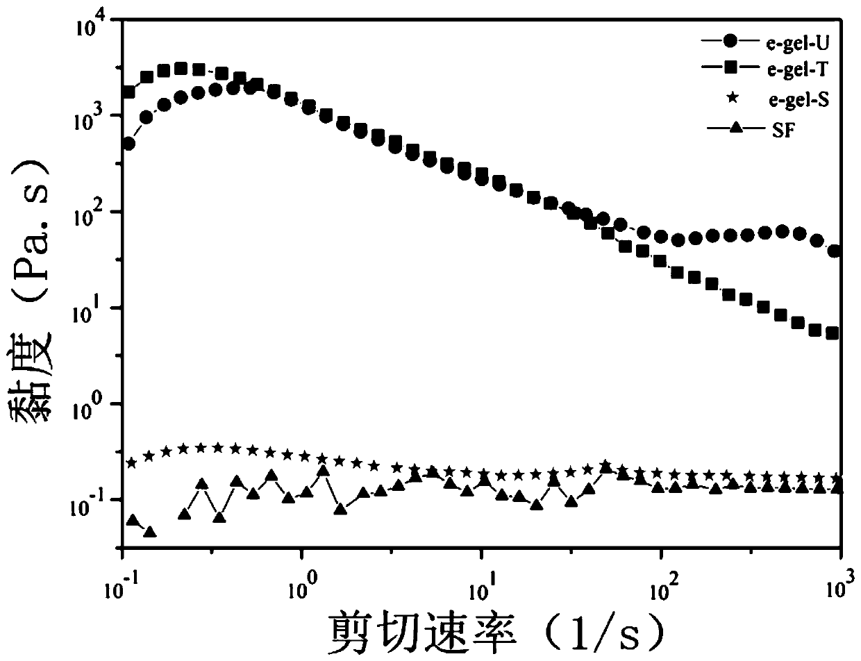 3D biological printing ink as well as preparation method and application thereof