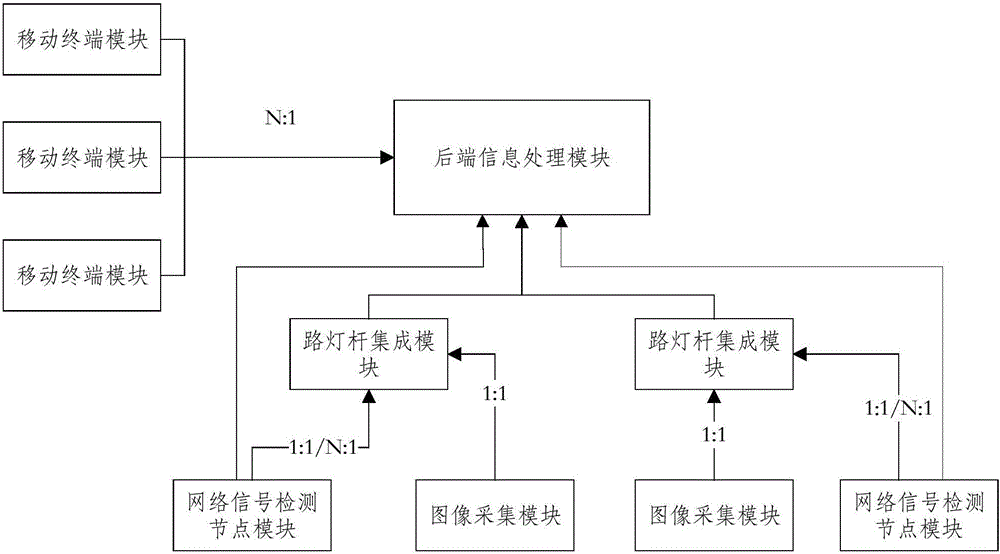 Pseudo base station detection system based on street lamp Internet of Things