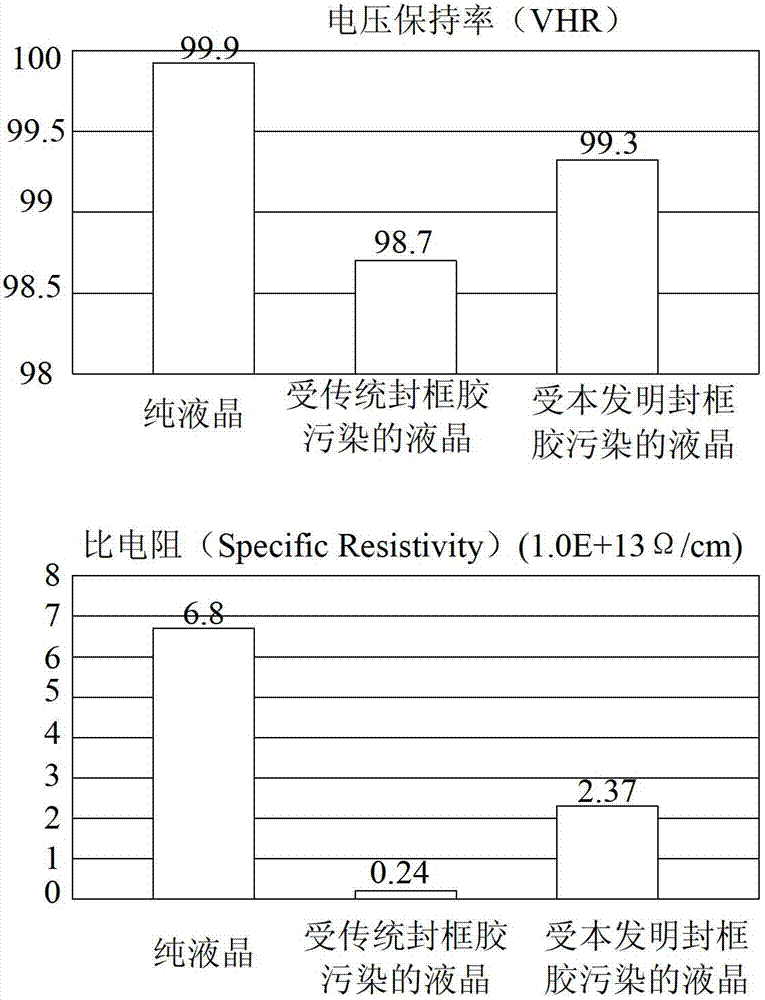 Heat curing agent and preparation method thereof, frame sealing adhesive, display panel and display device