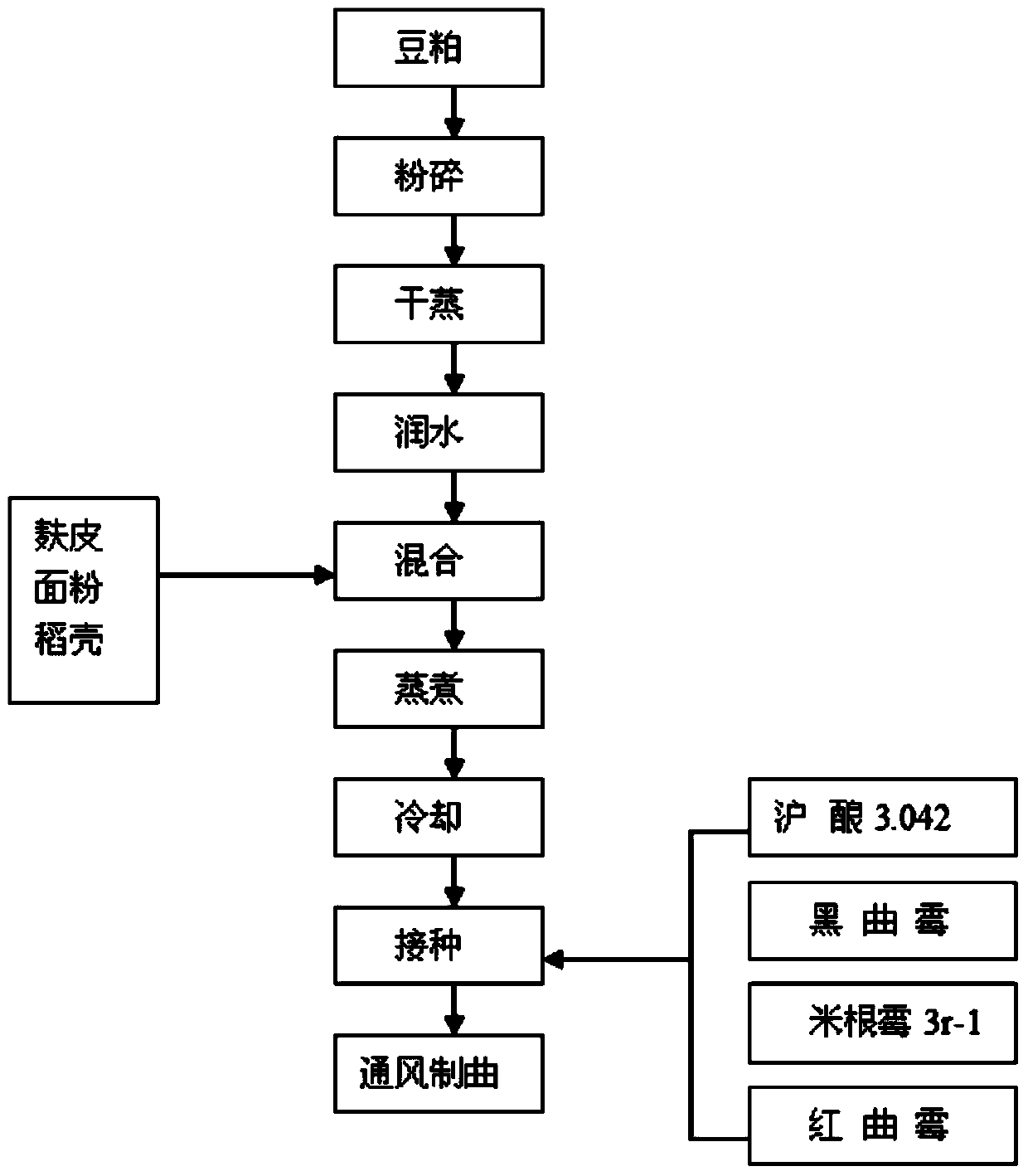 Soybean sauce brewing process