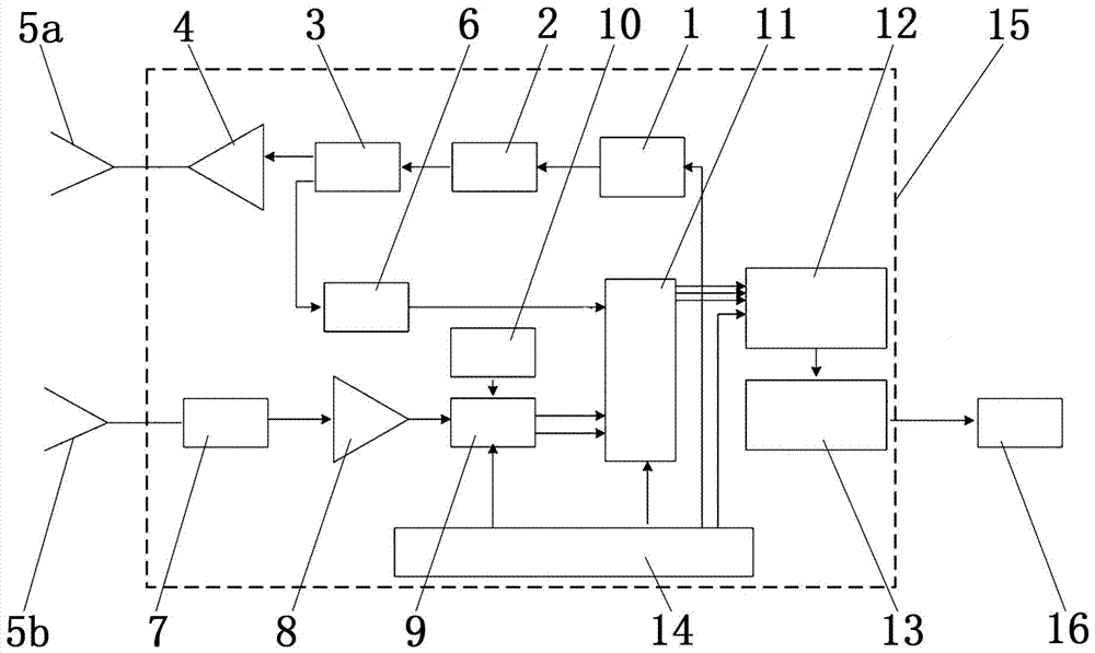 A thin coal seam coal-rock interface recognition device based on ultra-wideband chaotic radar