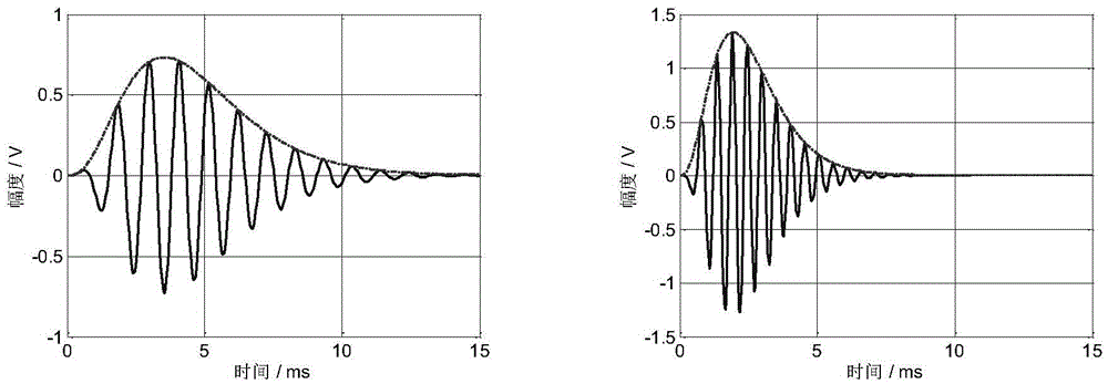 A method for extracting auditory features of underwater target gammachirp cepstral coefficient