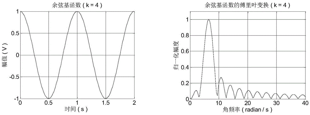 A method for extracting auditory features of underwater target gammachirp cepstral coefficient