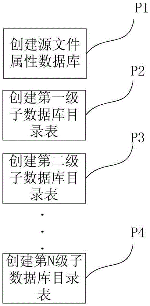 Computer document retrieval method