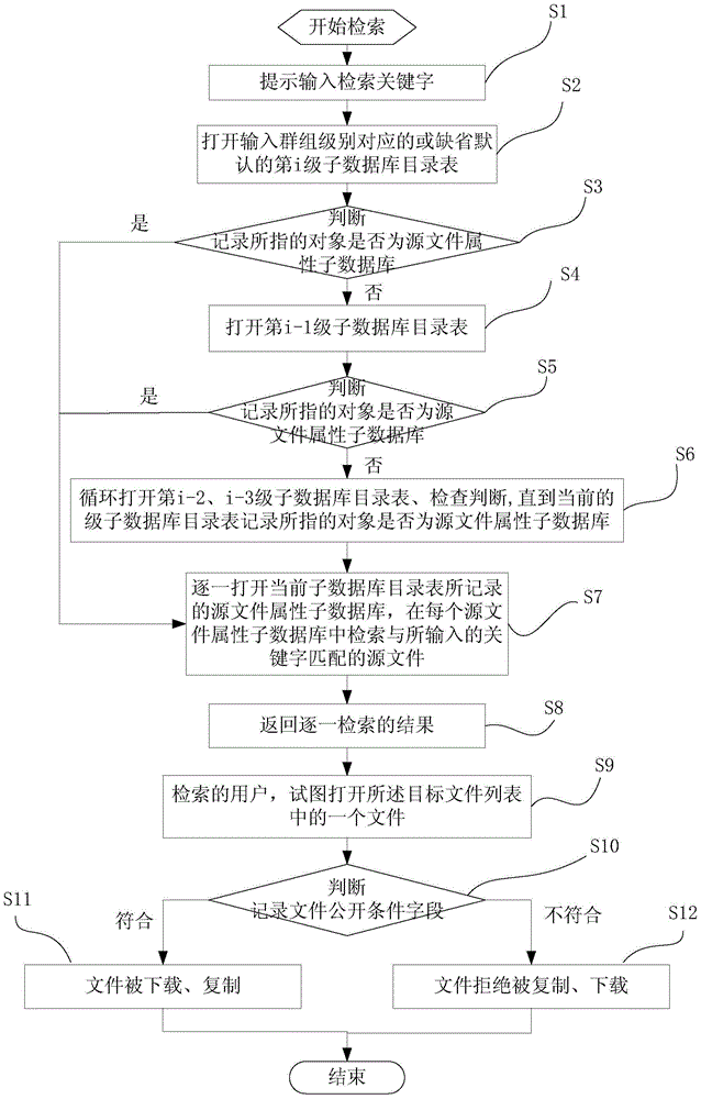 Computer document retrieval method