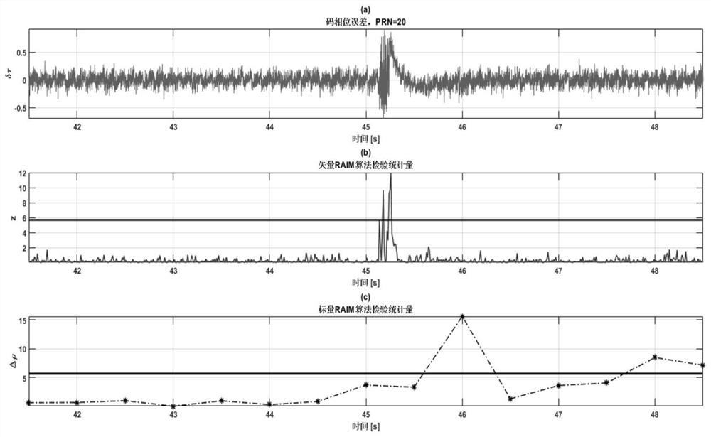 An Autonomous Integrity Monitoring Approach for GNSS Vector Tracking