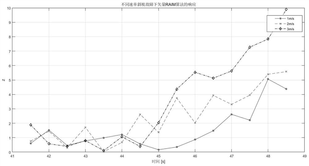 An Autonomous Integrity Monitoring Approach for GNSS Vector Tracking