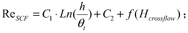 Hypersonic transverse flow transition prediction method considering surface roughness effect